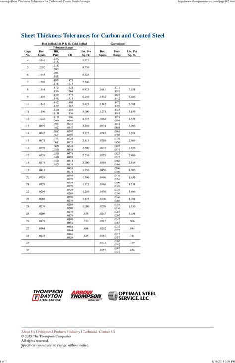 sheet metal tolerance|sheet thickness tolerance chart.